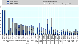 World economy australian growth australian inflation household sector business sector credit and money factors of production and labour market regions and industry government commodity prices balance of payments and external position central bank balance sheets and bond purchases. Developments In Agricultural Policies And Support Agricultural Policy Monitoring And Evaluation 2020 Oecd Ilibrary