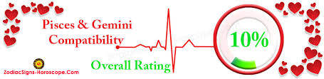 Gemini's impeccable communicative style and confidence easily makes pisces a fan, while the quiet & shy nature of pisces triggers gemini's curiosity and interest. Pisces And Gemini Compatibility Love Life Trust And Sex Compatibility