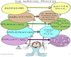 What Is Nursing Reflections On My Nursing Practice