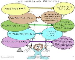 what is nursing reflections on my nursing practice