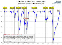 Trading Lesson How To Spot Market Corrections Before They