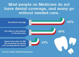 Maybe you would like to learn more about one of these? Dental Costs Medigap Life
