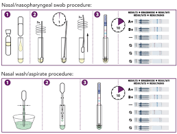 Point Of Care Tests For Lower Respiratory Tract Infections The Medical Journal Of Australia