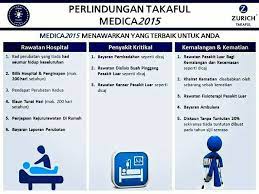 Perlu ke perlindungan @ coverage yang tinggi mencecah rm 1.5 juta setahun?? As Salam Selamat Pagi Anda Masih Mencari Cari Medical Card Yang Menawarkan Manfaat Terbaik Untuk Diri Keluarga Apa Kata Saya Kenalkan Anda Dengan Medica2015 Dari Zurich Takaful Yang Menawarkan Medical Card Tanpa
