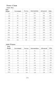 progressions for power cleans love that im in advanced