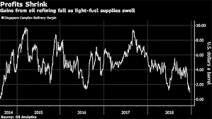 Us Shales Blows Leave Middle East Oil Sellers Staggering