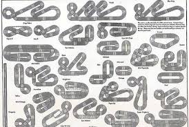 Common Track Styles Graphic General Slot Car Racing Slotblog Slot Car Race Track Slot Car Racing Slot Cars