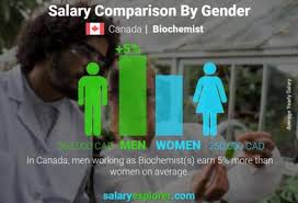 Food Scientist: Occupations In Alberta - Alis