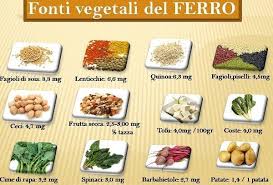 La carenza di ferro nel nostro organismo si traduce spesso con il termine di anemia.ma la natura, come il nostro corpo, è una macchina perfetta e come tale ci mette a disposizione tantissimi alimenti ricchi di ferro.i cibi ricchi di ferro sono tantissimi e mentre prima si pensava che solo una succulenta bistecca di manzo al sangue potesse aiutarci a fare incetta di ferro, oggi sappiamo che il. Il Mito Del Ferro E Della Carne Conoscenze Al Confine