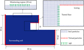 numerical study on the collapse behaviors of shallow tunnel