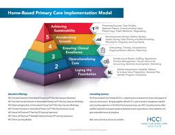 Check spelling or type a new query. The Hcci Home Based Primary Care Implementation Model Home Centered Care Institute