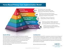 The small business administration has a loan product called 7a that tackles this exact issue. The Hcci Home Based Primary Care Implementation Model Home Centered Care Institute