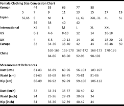 International Size Conversion Charts And Measurements Baby