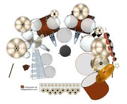 Neil Peart Drum Kit | Neil Peart, Drums, Drum Kits