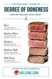 Pin On Girls Can Grill