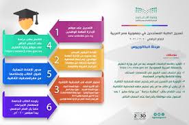 التسجيل للدراسة فى الجامعات المصرية