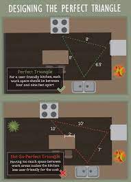 Maybe you would like to learn more about one of these? Best Practices For Kitchen Space Design Fix Com