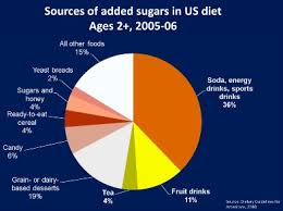 A Soda Tax Will It Change Anything Obesity Action Coalition