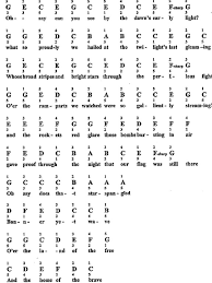They are designed to be engaging and fun, while providing students with the best chance for success. Star Spangled Banner For Piano Notes Fingerings