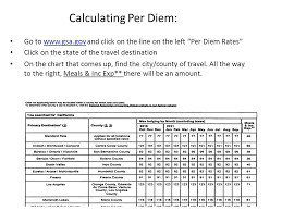 a travel reimbursement from start to finish ppt video