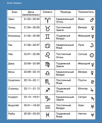 как узнать свой камень и дерево по дате рождения Znaki Zodiaka Daty Simvoly Deva Znak Astrologicheskie Znaki Astrologiya