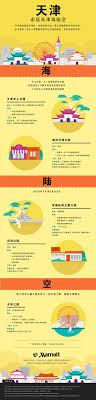 educational infographic 天津旅游景点介绍 infographicnow com your number one source for daily infographics visual creativity educational infographic business infographic infographic