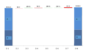 multiple expression in waterfall chart in qliksens qlik