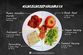 Harga mahal sikit sb susah nak cari. Suku Suku Separuh Raya Diet Sihat Hari Raya Diet Diet Sihat