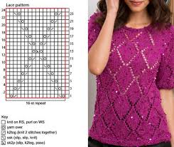 How To Read A Knitting Chart Allfreeknitting Com