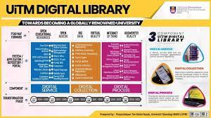 Log in to rate this theme. Home Uitm Kedah Library