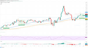 Get the latest binance coin price, live bnb price chart, historical data, market cap, news, and other vital information to help you with binance coin trading and investing. Binance Coin Price Analysis Bnb Could Retrace To 25 In The Short Term Despite Uptrend Forex Crunch