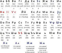 Study english & russian with antonia romaker . Russian Cyrillic Alphabet And Pronunciation Russian Alphabet Learn Russian Alphabet Russian Language