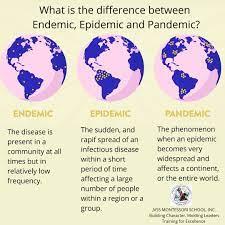 Feb 19, 2021 · an endemic is a disease outbreak that is consistently present but limited to a particular region. Jvss Montessori School Inc What Is The Difference Between Endemic Epidemic And Pandemic Endemic A Characteristic Of A Particular Population Environment Or Region The Disease Is Present In A Community At