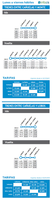 Nuevos Horarios Del Tren Canuelas Monte Lobos Infocanuelas