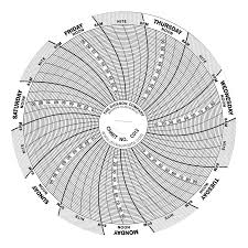 4 inch charts 60pk