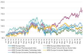 European Equities Stock Specific Fundamentals Remain Key Gam