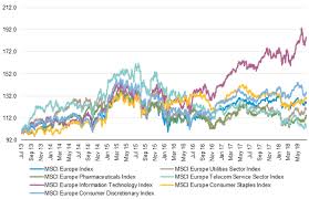 european equities stock specific fundamentals remain key gam