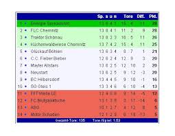 Aktuelle meldungen, termine und ergebnisse, tabelle, mannschaften, torjäger. King And The Roads Polnische 3 Liga Tabelle