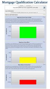 Title Of Your Article Mortgage Payment Calculator Mortgage Loan Calculator Mortgage Amortization Calculator