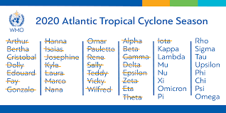Because many of the uppercase (or capital, or majuscule) greek letters are indistinguishable from their counterparts in the latin alphabet. Wmo Hurricane Committee Retires Tropical Cyclone Names And Ends The Use Of Greek Alphabet World Meteorological Organization