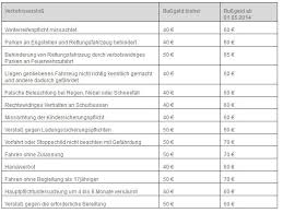 Sie sind zu schnell gefahren und wurden geblitzt? Neuer Bussgeldkatalog Rechtsanwalte Burger Schafer Buseck 06408 3301