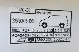 Honda Cr V Tyre Pressure Carsguide