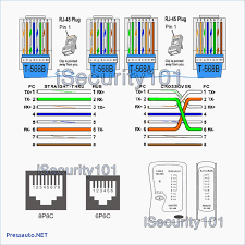The cat5e and cat6 wiring diagrams with corresponding colors are twisted in the network cabling and should remain twisted as much as possible when terminating them at a jack. Wiring Diagram Cat6 Cable New Crossover Wiring Diagram Wiring Diagrams Schematics Of Wiring Diagram Cat6 Cable At Cat6 Ethernet Wiring Internet Wire Wall Jack