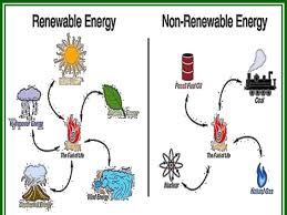 Renewable And Non Renewable Resources