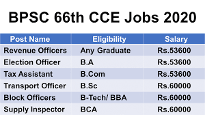 Then you are reading the right article. Bpsc 66th Cce Jobs 2020 731 Sp Tax Assistant Revenue Officers Other Vacancies Recruitment Hub