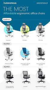Best Ergonomic Office Chairs Autonomous In 2020 Ergonomic Office Chair Best Ergonomic Office Chair Ergonomic Office
