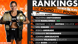 From wikipedia, the free encyclopedia. Sherdog S Wmma Pound For Pound Top 10