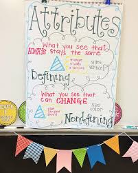 Defining And Nondefining Attributes For Shapes Can Be A Bit Tricky I Needed To Make A Visual Even For My Everyday Math First Grade Math First Grade Projects