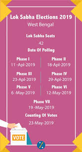 Voter Card West Bengal Election Commission Of West Bengal
