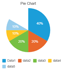 pie chart with a cutout component